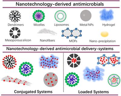 Lipid-Based Antimicrobial Delivery-Systems for the Treatment of Bacterial Infections